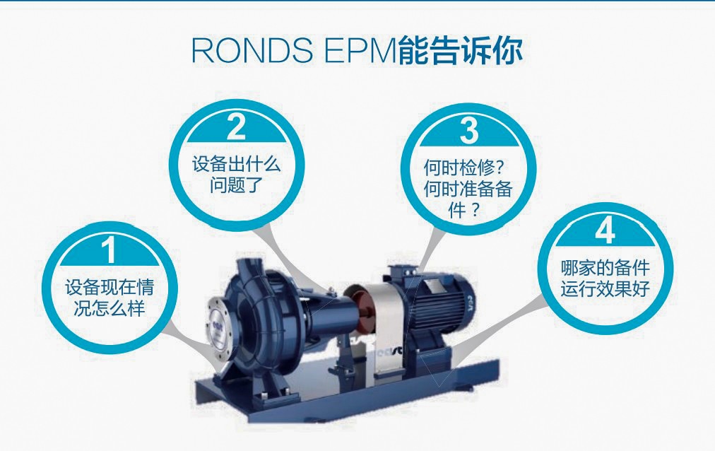 水泥企業(yè)5000t/d全能線關(guān)鍵設(shè)備 預(yù)測性維護系統(tǒng)解決方案